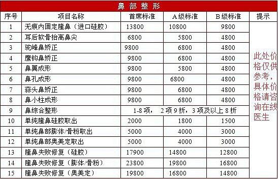 隆鼻多少錢？隆鼻價格表