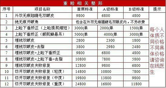 割雙眼皮多少錢？開眼角多少錢？整形多少錢？