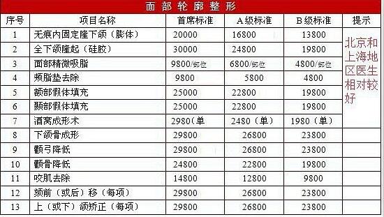 磨骨多少錢，整形價格