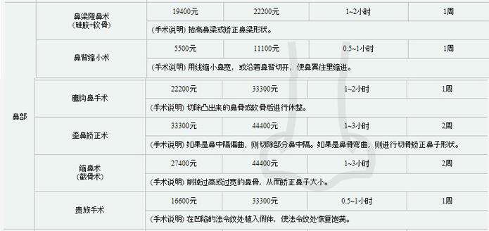 溫嶺整形美容醫(yī)院價(jià)格表全新爆出