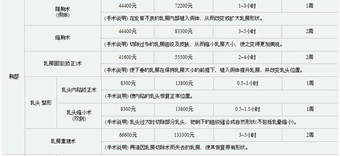 溫嶺整形美容醫(yī)院價(jià)格表全新爆出