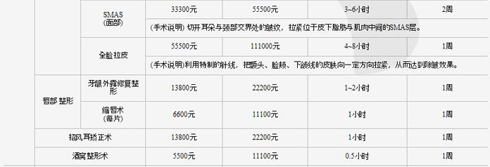 溫嶺整形美容醫(yī)院價(jià)格表全新爆出