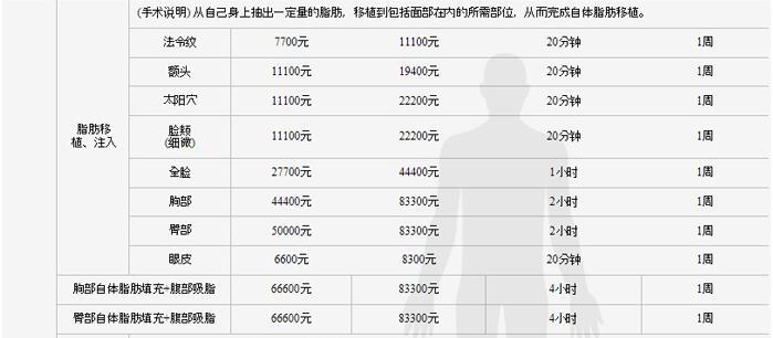 溫嶺整形美容醫(yī)院價(jià)格表全新爆出