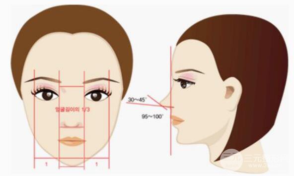 玻尿酸隆鼻尖會(huì)有后遺癥嗎?后遺癥有哪些?