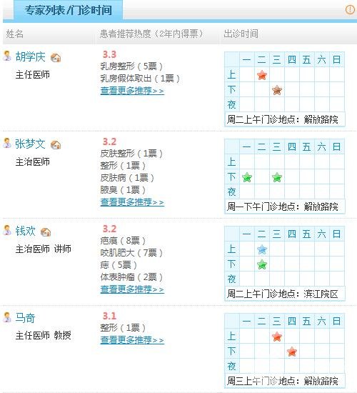 浙二整形科醫(yī)生名單