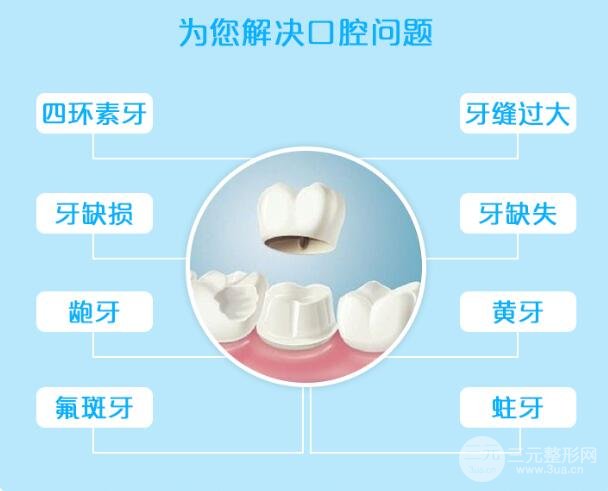 醫(yī)院影響因素