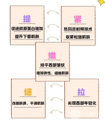 熱瑪吉的緩解過程