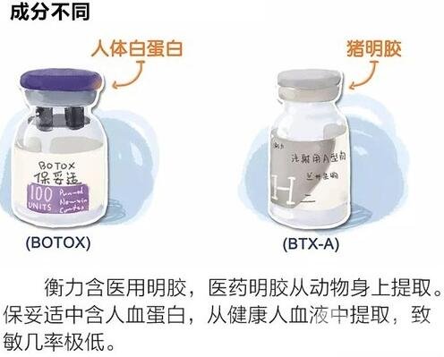 ****瘦腿價格是多少？注射后要小心這些事……