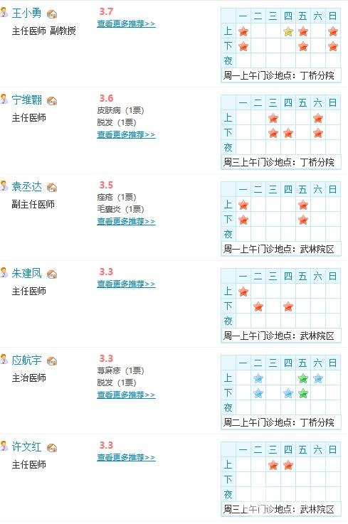 杭州中醫(yī)院美容科醫(yī)生信息公開(kāi)，全新價(jià)格表上線，附真人案例圖~