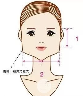 國字臉削骨價格一般多少錢？手術(shù)注意事項以及案例圖分享~