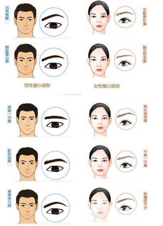 種植眉毛前后圖片