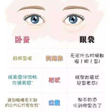 吸脂去眼袋有副作用嗎