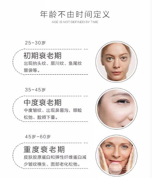 熱瑪吉和傳統(tǒng)的拉皮手術(shù)相比有什么優(yōu)點?