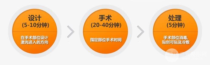 激光溶脂和面部除皺的優(yōu)勢(shì)