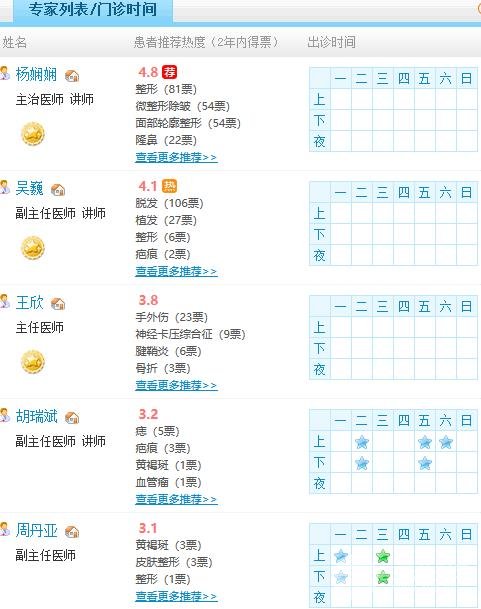 寧波市第六醫(yī)院整形科醫(yī)生團隊