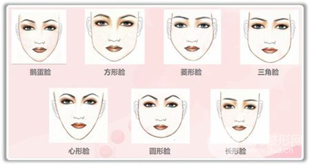 做改臉型術(shù)要多少錢