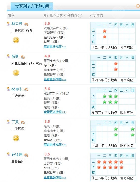 哈醫(yī)大一院整形美容中心醫(yī)生信息