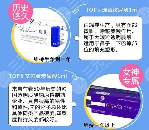 玻尿酸盤點(diǎn)
