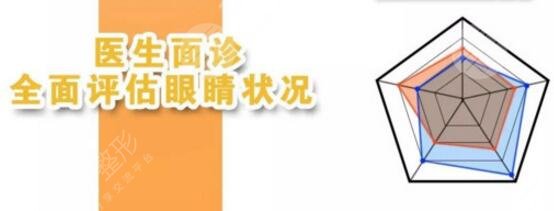 開外眼角3mm會(huì)回縮嗎