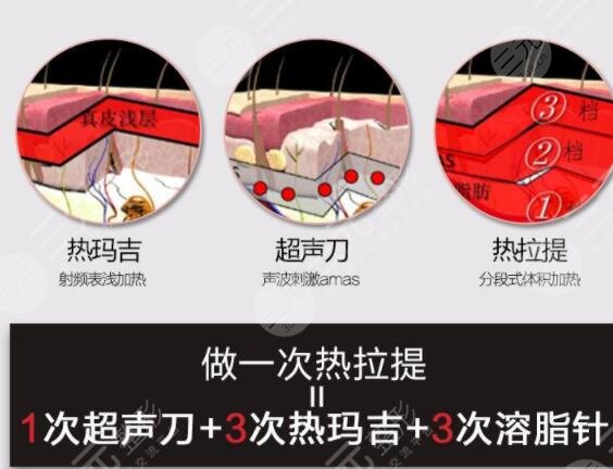 熱提拉和熱瑪吉哪個(gè)降低風(fēng)險(xiǎn)