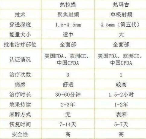 熱提拉和熱瑪吉深度的區(qū)別