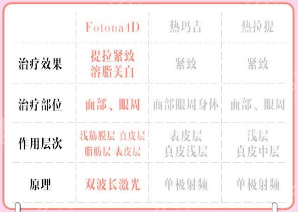 熱瑪吉和歐洲之星哪個(gè)好
