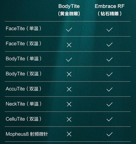 鉆石和黃金微雕區(qū)別