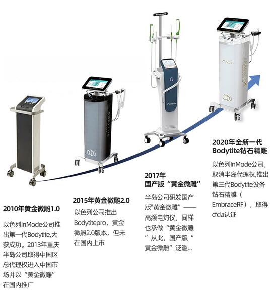 鉆石和黃金微雕區(qū)別