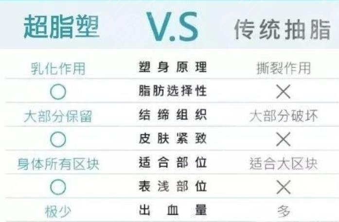 超脂塑有哪些優(yōu)勢及特點呢?