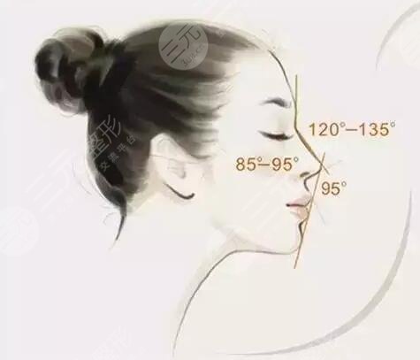 假體隆鼻會(huì)影響到嗅覺功能嗎