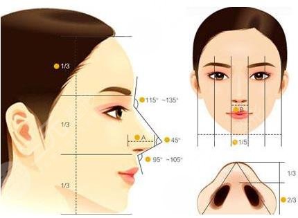 廣州隆鼻比較好的醫(yī)生