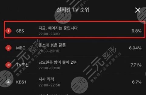 宋慧喬《現(xiàn)在正在分手中》開播高收視，但是低評(píng)分