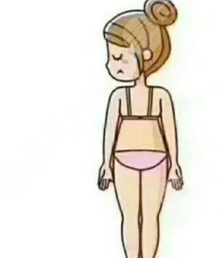 標(biāo)靶震波溶脂前填寫基本資料