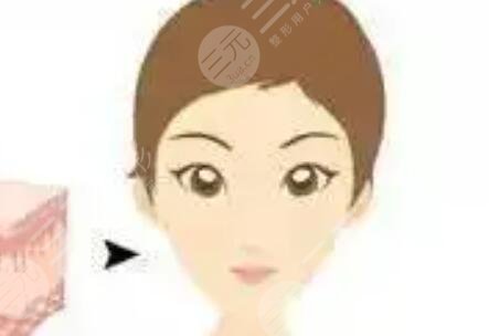 北京丹熙整形在哪里？地址詳情|整形醫(yī)生名單|面部吸脂果