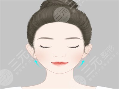 北大人民醫(yī)院整形美容怎么樣？附注射瘦臉價格~