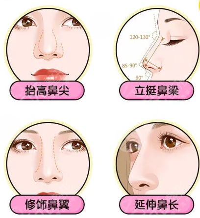 武漢肋骨鼻劉波