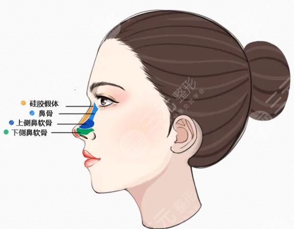 廣州韓佳人整形醫(yī)院怎么樣？價格表2021搶先一覽