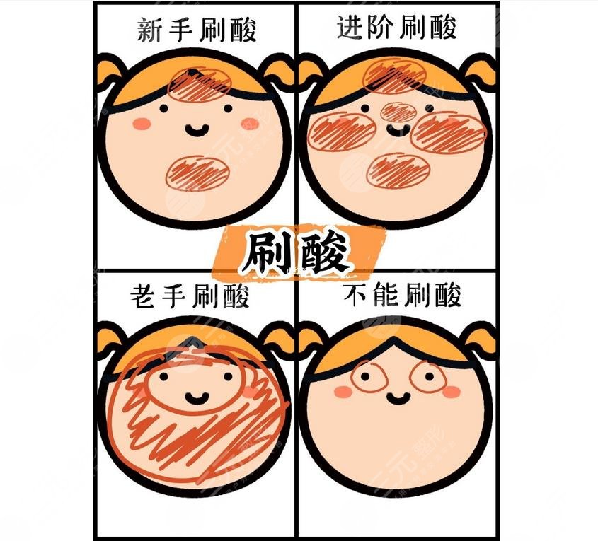 4問4答|讓你更懂！新手必備干貨~