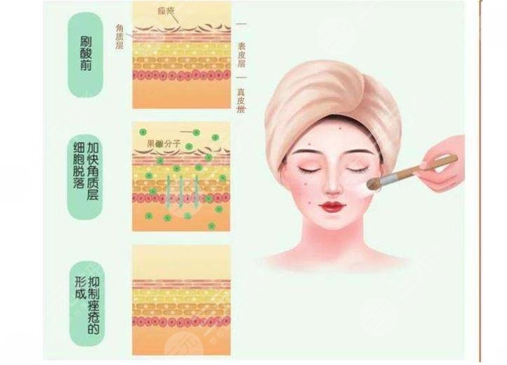 護(hù)膚小知識(shí)|的作用是什么?