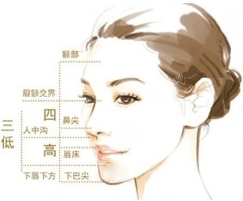 Fotona火鳳凰溶脂原理