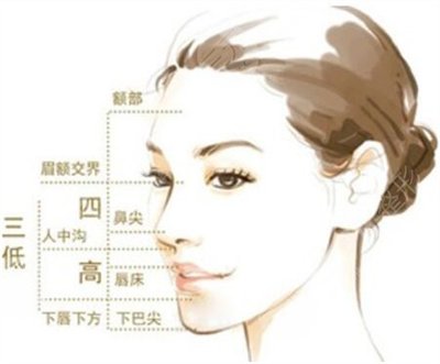 下巴吸脂前后對比照片術(shù)后3個(gè)月