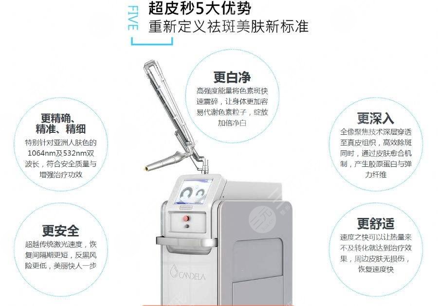 超激光美膚激光的作用及原理