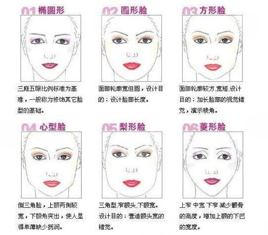 北京藝美磨骨手術(shù)案例