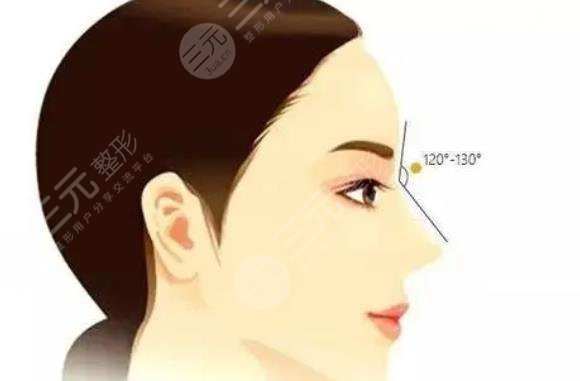 北京八大處郭鑫做鼻部手術(shù)怎么樣？技術(shù)優(yōu)勢+手術(shù)風(fēng)格+網(wǎng)友評價(jià)