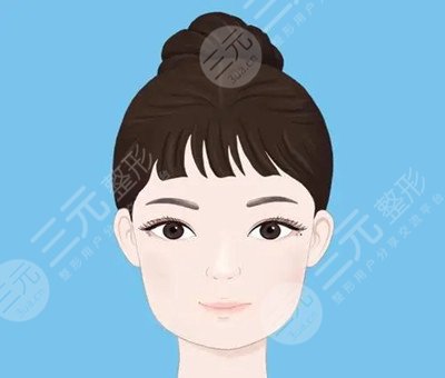 愛爾眼科是三甲醫(yī)院嗎？眼科醫(yī)生信息|眼部整形案例