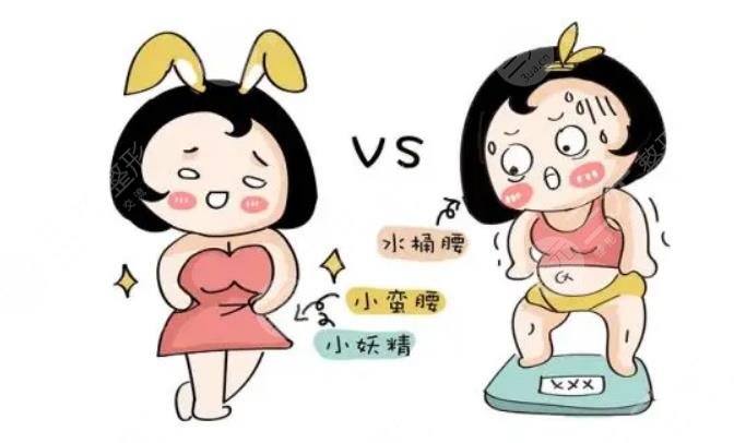 腰腹吸脂后1 到7天圖片