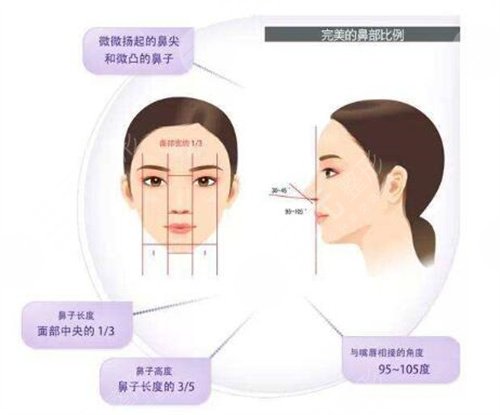 如何能讓自己的鼻子變高變挺 鼻子整形手術(shù)會(huì)有什么后遺癥 鼻子整形手術(shù)的后遺癥有哪些是什么