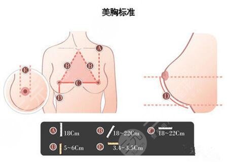 副乳手術(shù)多少錢