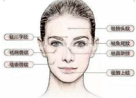 注射去皺術(shù)玻尿酸和rd素的區(qū)別