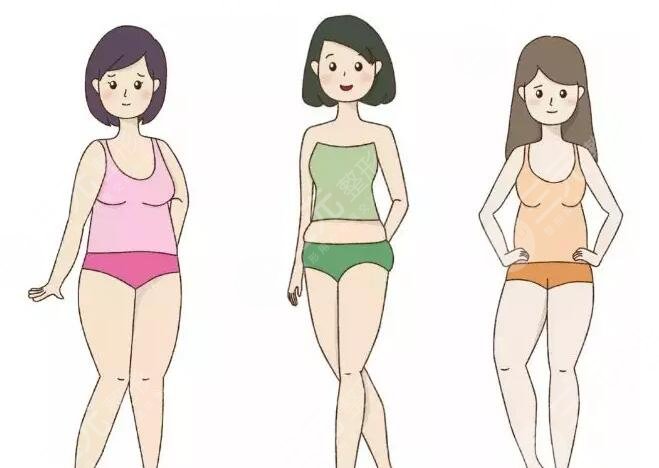 吸脂是長久的還是暫時(shí)性的?